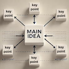 Diagram illustrating key points supporting the main idea.