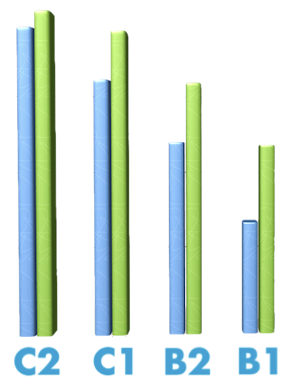 TOEFL Scores Graph